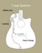 Электроакустическая гитара YAMAHA FX370C (Tobacco Brown Sunburst) - фото 7