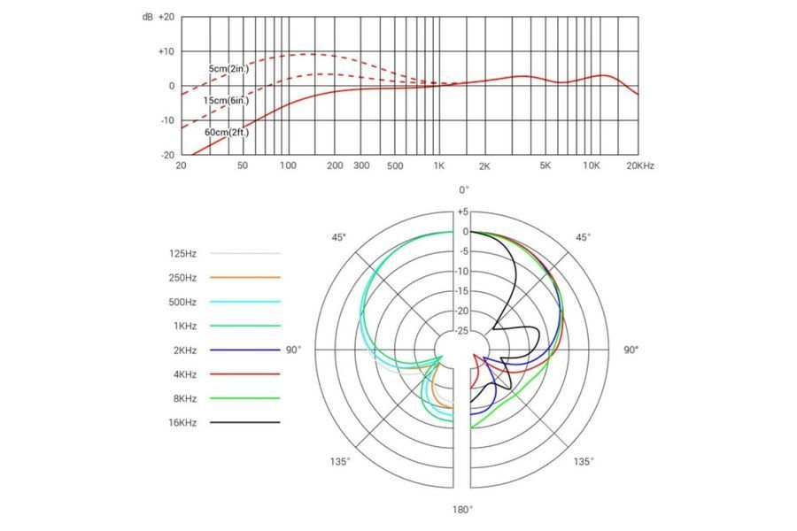 Микрофон SE ELECTRONICS V7