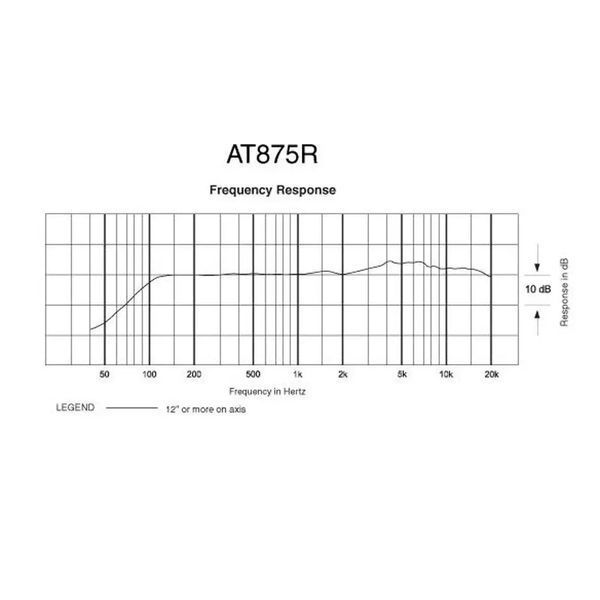 Мікрофон накамерний Audio-Technica AT875R