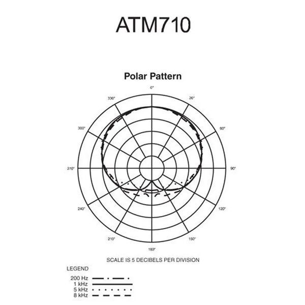 Микрофон Audio-Technica ATM710