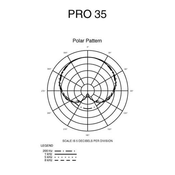 Микрофон Audio-Technica PRO35