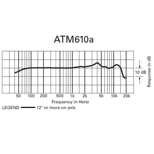 Мікрофон Audio-Technica ATM610a