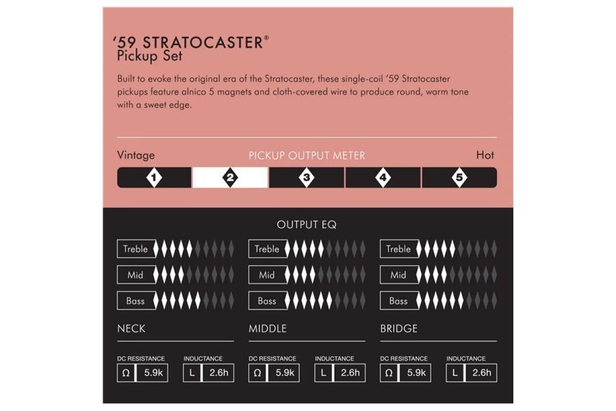 Набор звукоснимателей Fender Pure Vintage '59 Strat Pickup Set