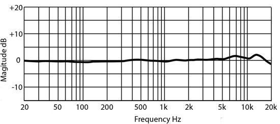 Микрофон студийный PRESONUS PX-1