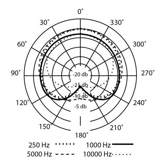 Микрофон студийный PRESONUS PX-1