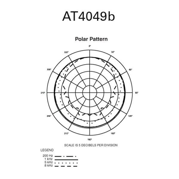 Мікрофон Audio-Technica AT4049B